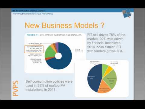 The Evolution of Photovoltaic Installations - 2015