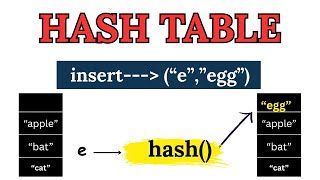 Hash Table Insertion Operation | Data Structure