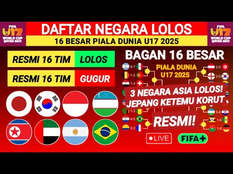 AN ASIAN REPRESENTATIVE QUALIFIES! List of Countries Qualifying for the Round of 16 | Latest 2025...