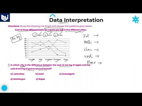 Line Graph Companies Income Data Interpretation Reasoning Part 01 Bharath Kumar