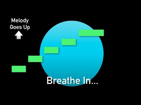 2to1 Breathing Instruction