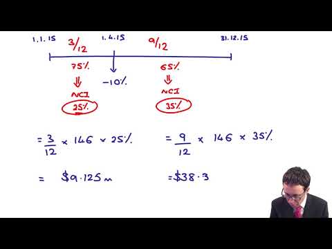 Introduction to ACCA Strategic Business Reporting SBR ACCA SBR