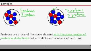 OCR AS Level Chemistry Unit F321 - Module 1 - Atomic Structure