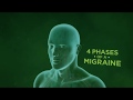 Excedrin What S Happening In Your Body When You Get A Migraine