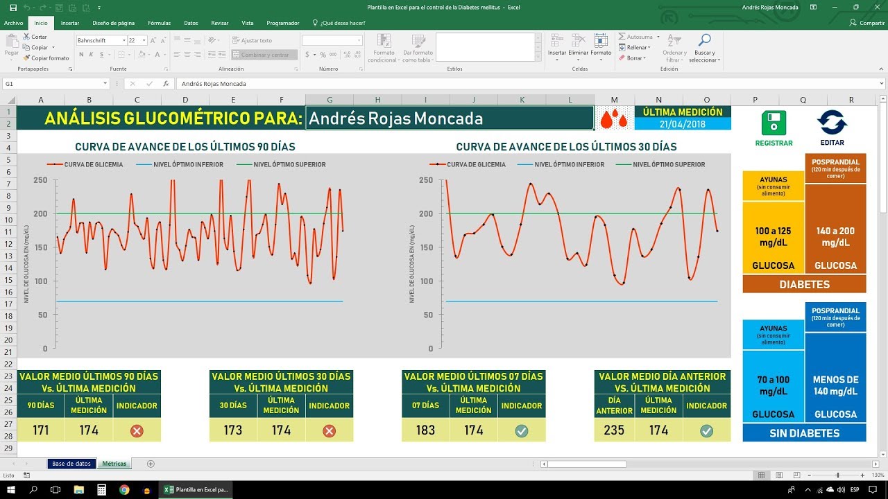 Dashboard en Excel para el control de la Diabetes mellitus