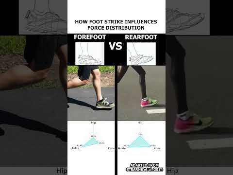 See how footstrike influences how you run