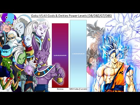 Goku VS All Gods POWER LEVELS Dragon Ball / Z / GT / Super