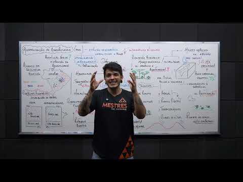 TOP 1 - Geography in the #enem exam: Agrarian Geography review