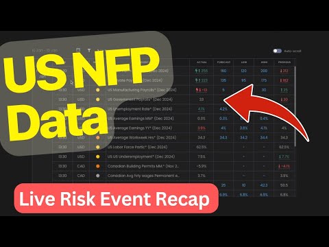 Risk event trading example