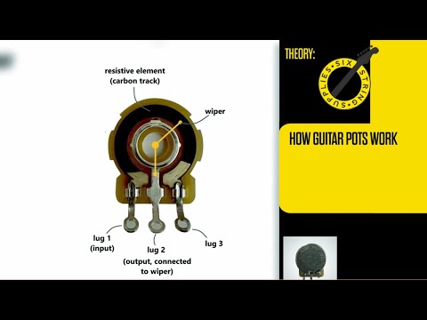 How Guitar Pots Work
