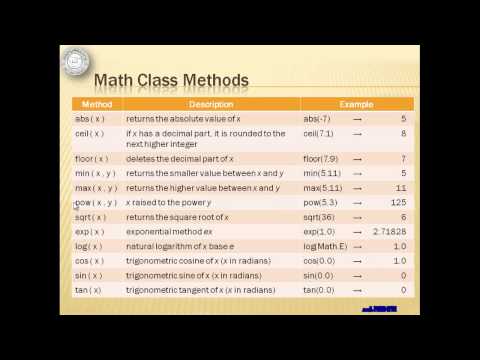 Java Tutorial 03 Math Operations With 2 Activities