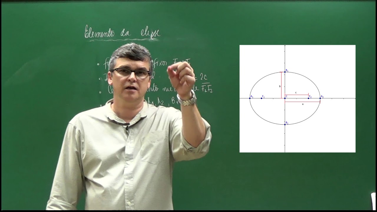 Introdução à Elipse