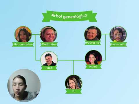 Danna Peña´s family tree presentacion