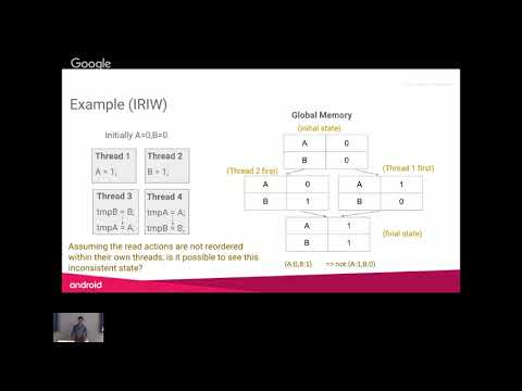 Introduction to the Java Memory Model