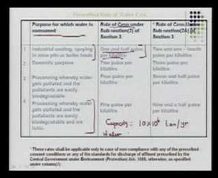 download lagu mp3 mp4 Environmental Law Books Free Download, download lagu Environmental Law Books Free Download gratis, unduh video klip Environmental Law Books Free Download
