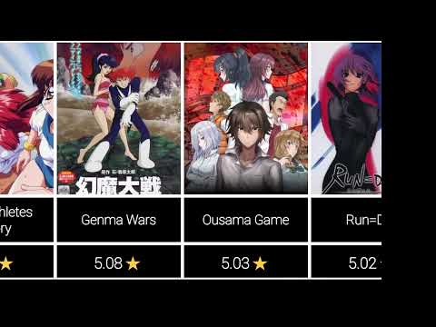 image-What is the lowest rated anime on Crunchyroll?