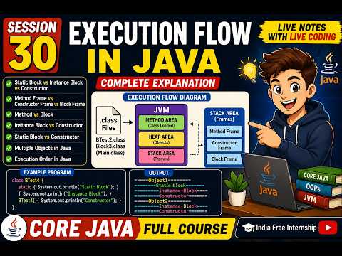 30 Execution Flow In Java Static Block Vs Instance Block Vs Constructor Multiple Objects