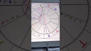 🌟Where & How You Can Get Your Free Astrological Birth Chart Instantly! -Astrology Spirit Tip!🌟