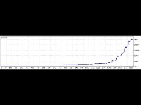 Video Xauusd 1 Minute Premium EA