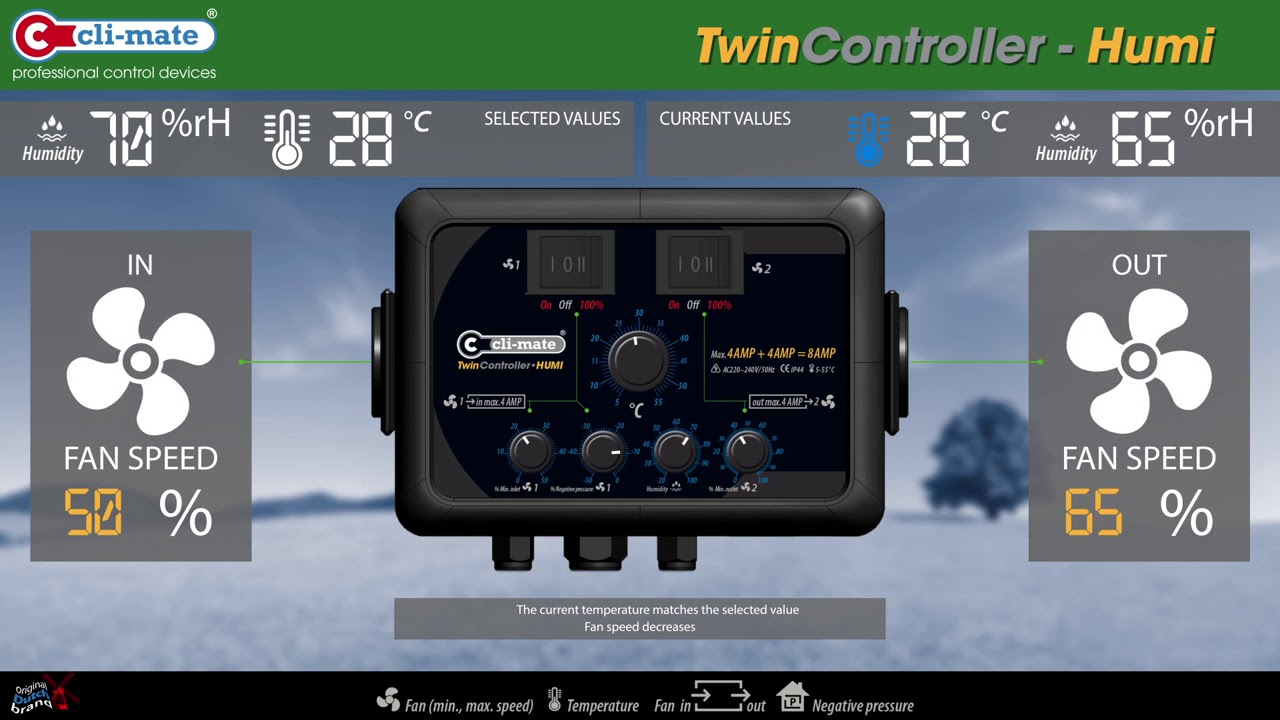 CLI-MATE® Twin Controller-Humi