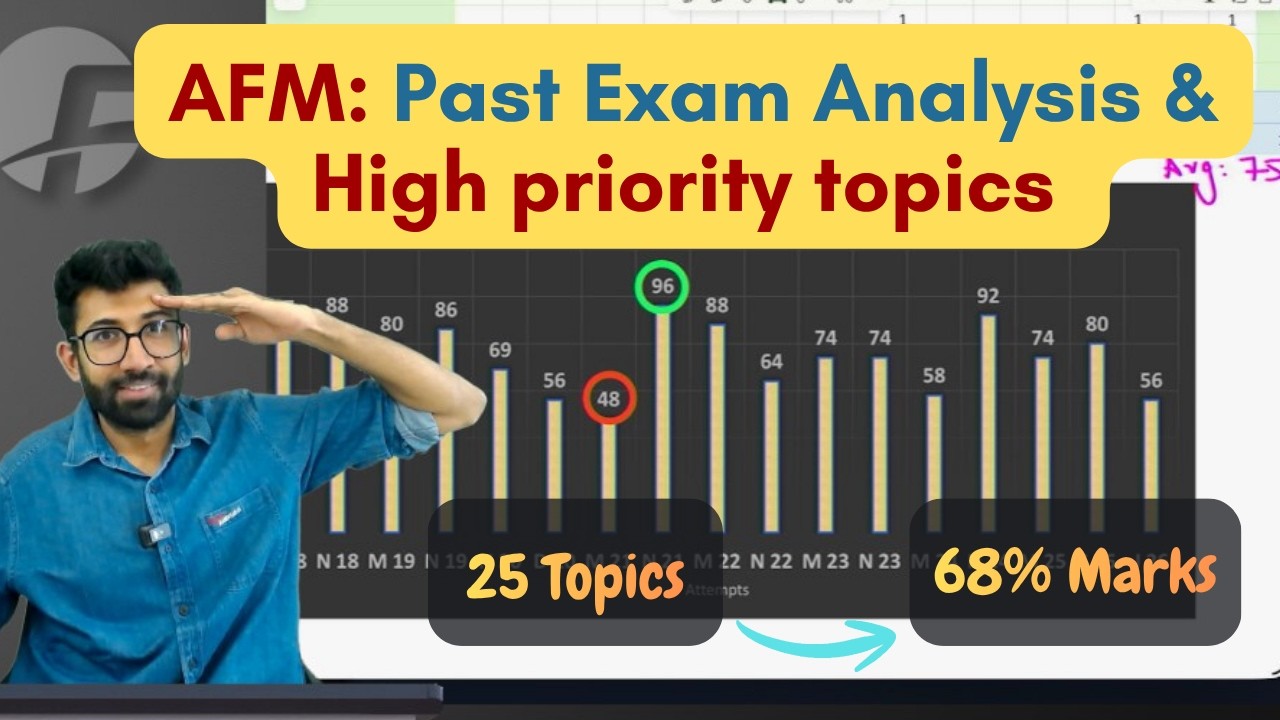 AFM Past Exams Analysis | AFM Important Topics May 26 | CA Final AFM Trend Analysis