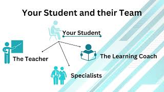 CAVA Classroom Tutorial