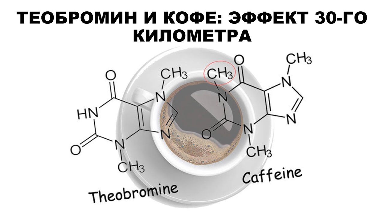 Синдром кофеина. Теобромин в кофе. Кофеин и теобромин. Теобраминового эффект в кофе. В кофе кофеин и теобромин.