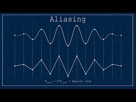Aliasing explained #VeritasiumContest