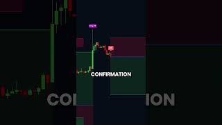 This Indicator might be the MISSING piece on your chart!🤯#swiftalgo  #trading