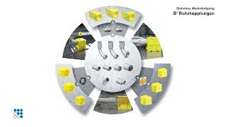Couplages de conduits B²