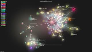 astral-sh/uv - Gource visualisation