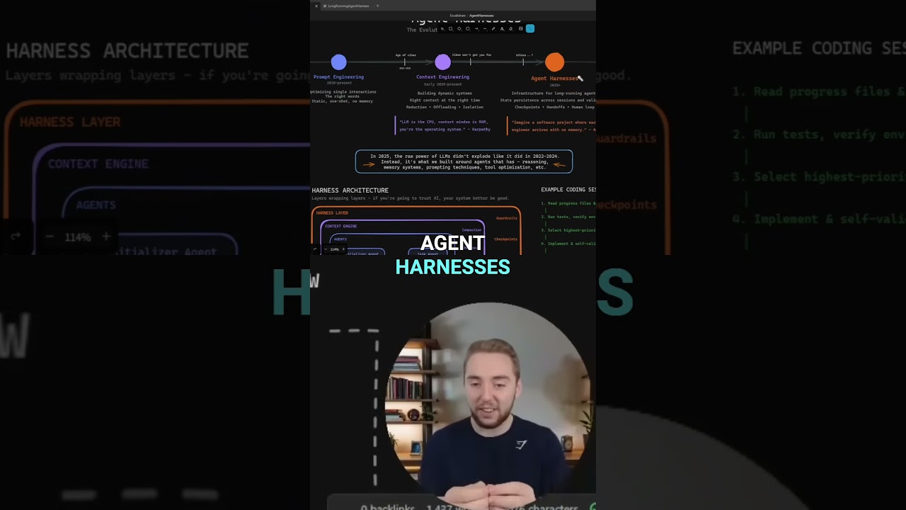 Are Agent Harnesses Bringing Back Vibe Coding?