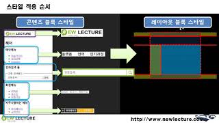 프론트엔드, 백엔드 개발자를 위한 HTML5, CSS3 강의 29강 - 콤비네이션 연산자