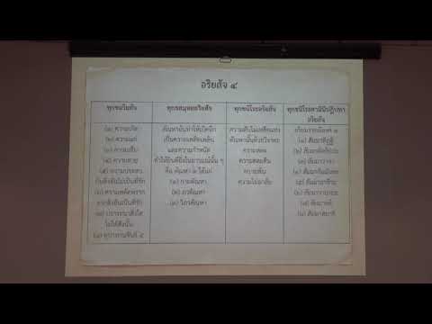 227-ATTG GROUP นวนคร จ.ปทุมธานี-ความรู้เบื้องต้นเกี่ยวกับพระพุทธศาสนา