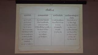 227-ATTG GROUP นวนคร จ.ปทุมธานี-ความรู้เบื้องต้นเกี่ยวกับพระพุทธศาสนา