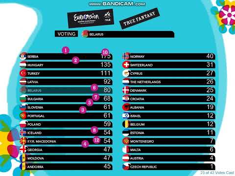 ESC 2007 - semi-final - full voting
