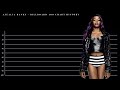 Azealia Banks - Hot 100 Chart History