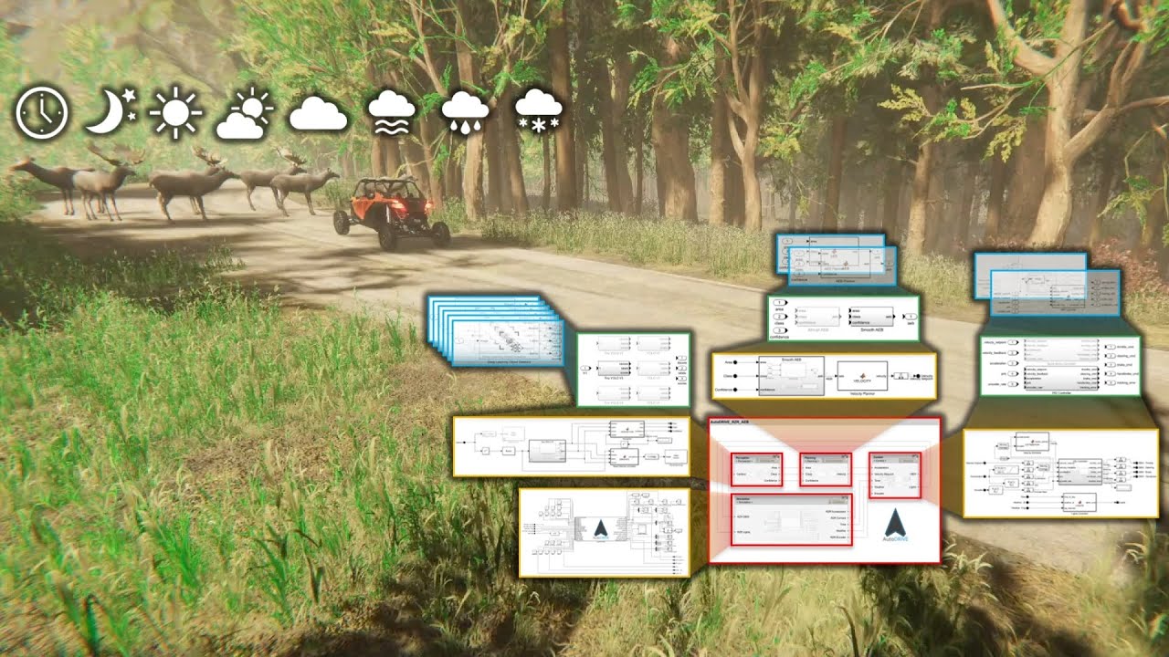 Digital Engineering Framework for Off-Road Autonomous Vehicles #SimulinkStudentChallenge2025