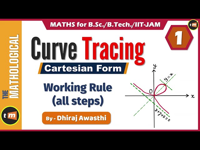 Understanding Curve Tracing in Cartesian Form: A Comprehensive Guide ...