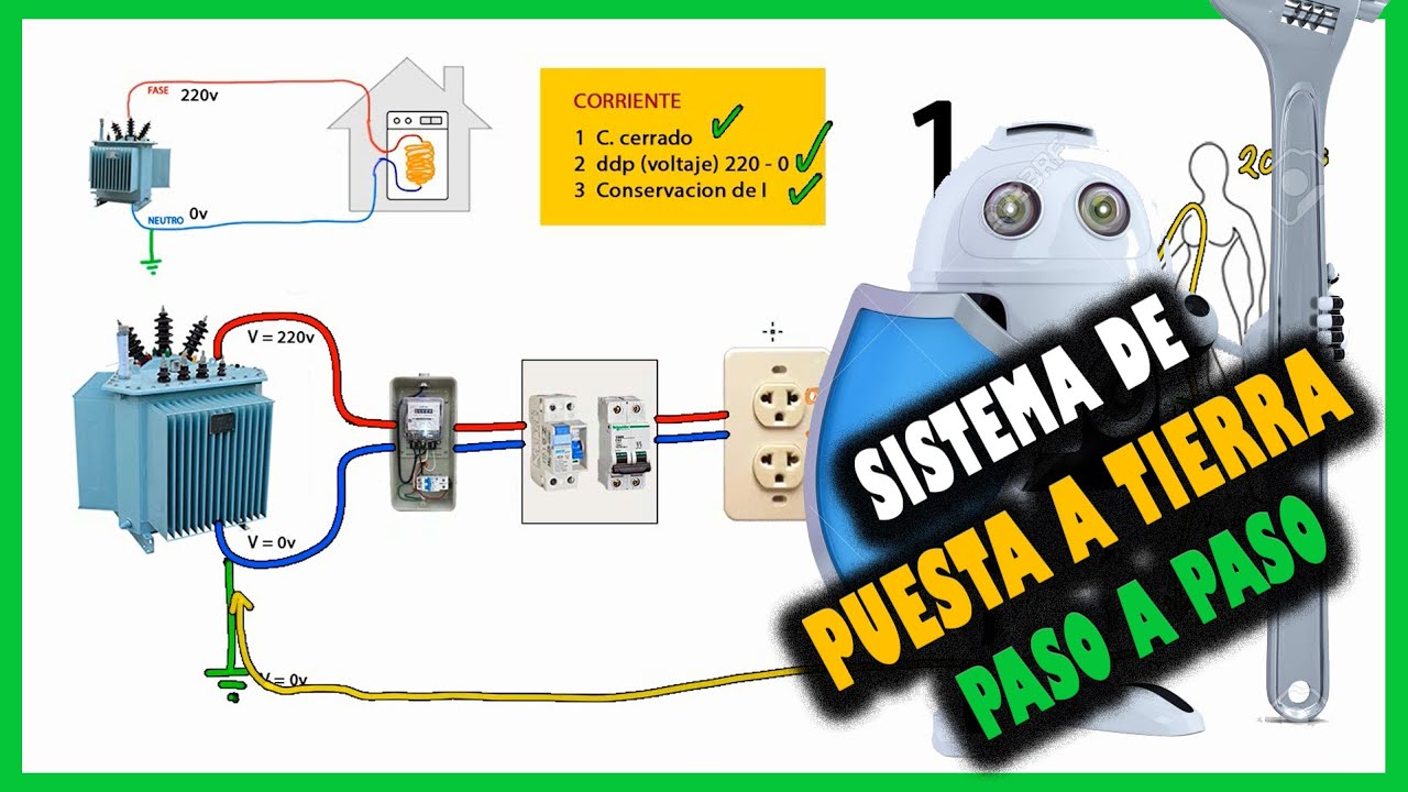 ⚡ como funciona el sistema de PUESTA A TIERRA explicado paso a paso