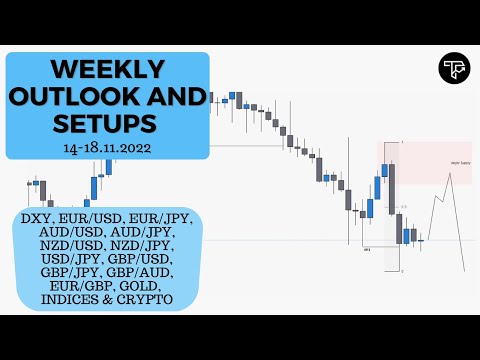 Weekly outlook and setups VOL 171 (14-18.11.2022) | FOREX, Indices
