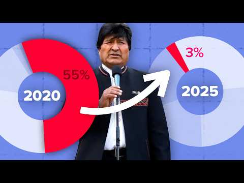 Bolivian Election: Socialists Collapse After 20 Years in Power
