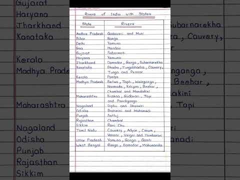 Rivers of India with States ||
