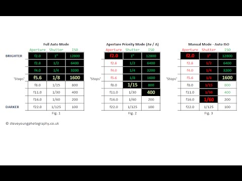 Beginner's Guide to Photography Part 5 – Exposure: Aperture, Shutter Speed & ISO Simply Explained