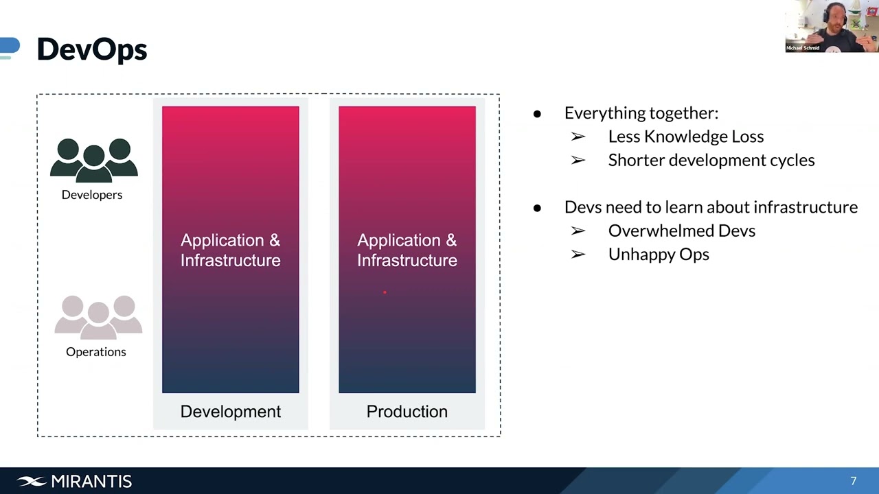 Modern Application Development w/ Michael Schmid