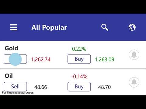 Daytrader traum binären-optionen-handelsarten 2020 für optionen nutzen so klappt es binäroptions demo handel