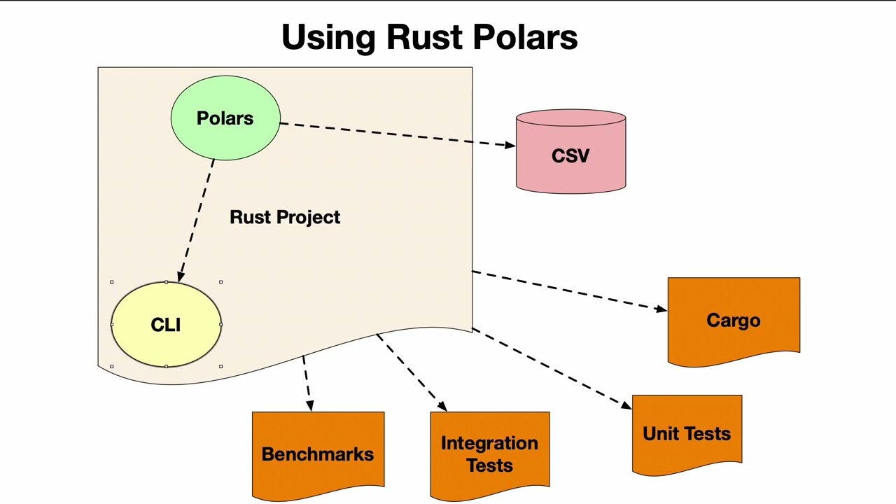 Build CLI Tools in Rust with Clap for Easy Distribution
