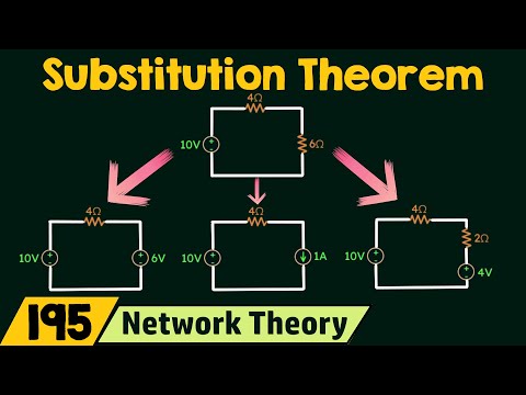 Substitution Theorem