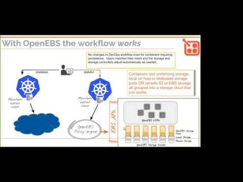 OpenEBS Hangout #2 -Deploying Jupyter on OpenEBS
