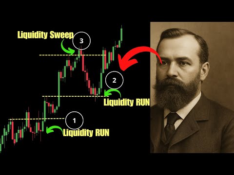 Liquidity Trading Strategy | Liquidity Sweep And Liquidity Run Explained